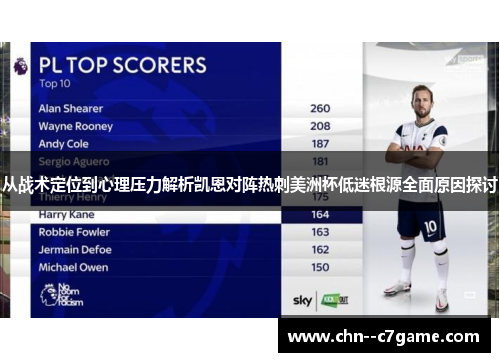 从战术定位到心理压力解析凯恩对阵热刺美洲杯低迷根源全面原因探讨