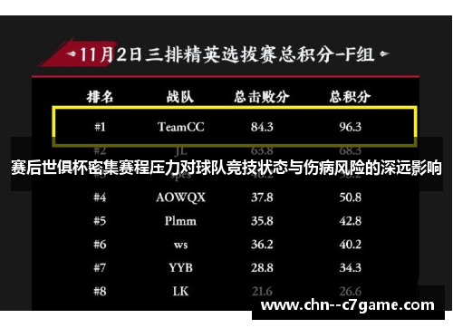 赛后世俱杯密集赛程压力对球队竞技状态与伤病风险的深远影响